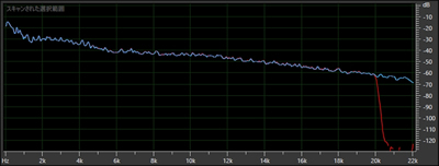 320kbps音源の周波数解析