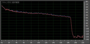MP3 190kbpsの周波数解析