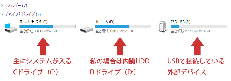 第12回 Windowsのフォルダー構成とパスの読み方 パソコン実践blog 道すがら講堂