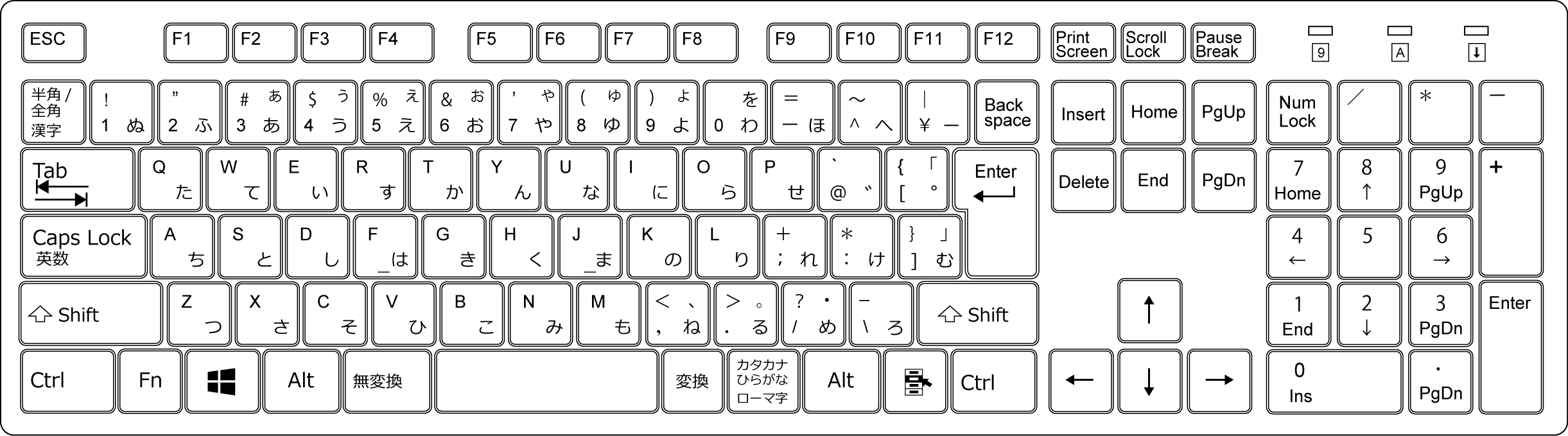 第15回 キーボードで思い通りの文章を効率的に打つ パソコン実践blog 道すがら講堂